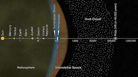 Voyager 2 - Wikipedia