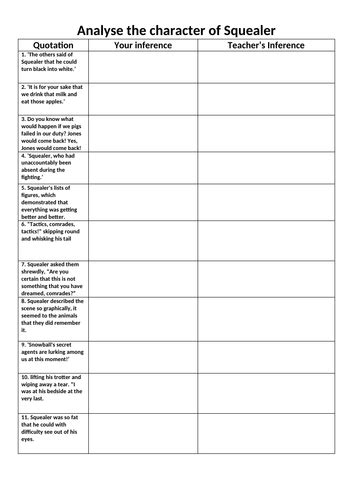 Squealer Animal Farm | Teaching Resources