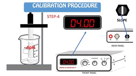 PH METER CALIBRATION - YouTube