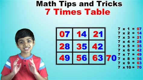 Easiest Way To Learn 7 Times Tables | Brokeasshome.com