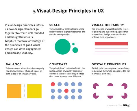 5 Principles of Visual Design in UX