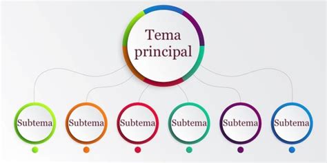 Cuadro Sinóptico - Qué es, para qué sirve, tipos y ejemplos