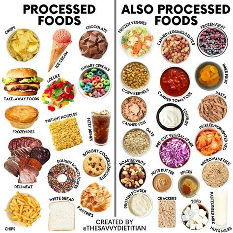 Avoid Ultra Processed Foods And Sugar