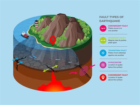 Vol 43-Natural Disaster Types Geophysical (Earthquakes) - AHA Centre ...