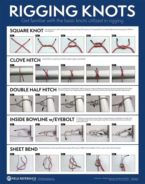 Rigging Knots (Poster) | Survival knots, Knots, Sailing knots