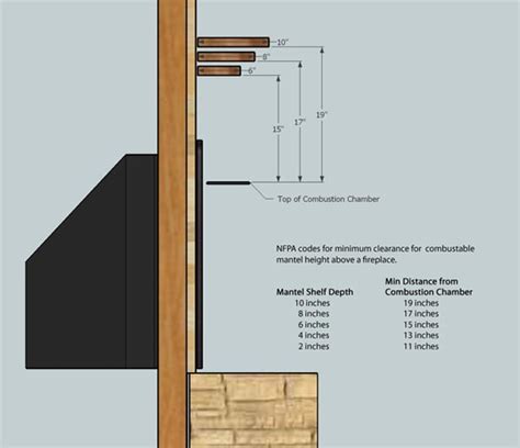 How To Fit A Fireplace Surround – Mriya.net