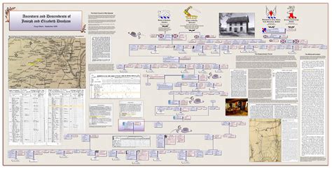 Ancestors and Descendents of Joseph and Elizabeth Dunham