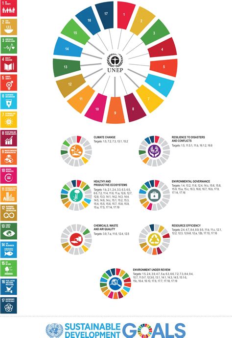 SDG Links Infographic | Sustainable development, Sustainable ...