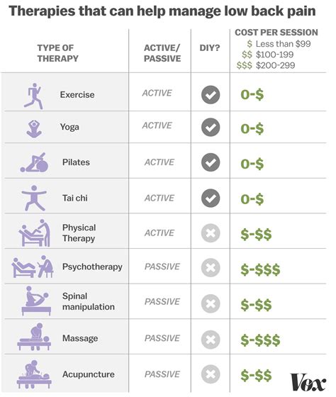 A comprehensive guide to the new science of treating lower back pain - Vox