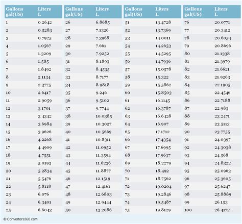 Liter Measurement Chart