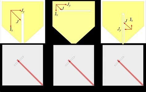 Diagrammatic drawing of the mechanism of the circular polarization ...