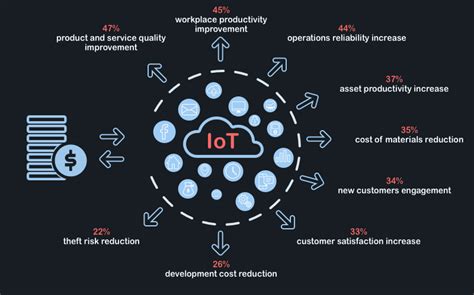 IoT and Cloud Computing: Boost your business in 2021 - CloudCone