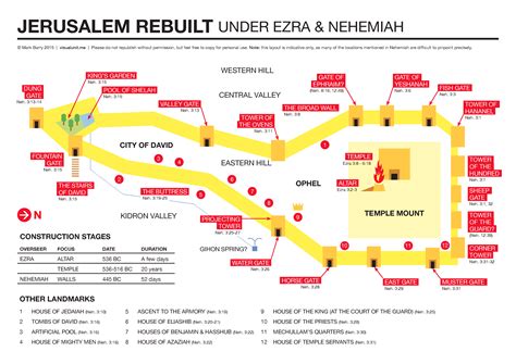 Jerusalem Gates Map Nehemiah | Video Bokep Ngentot