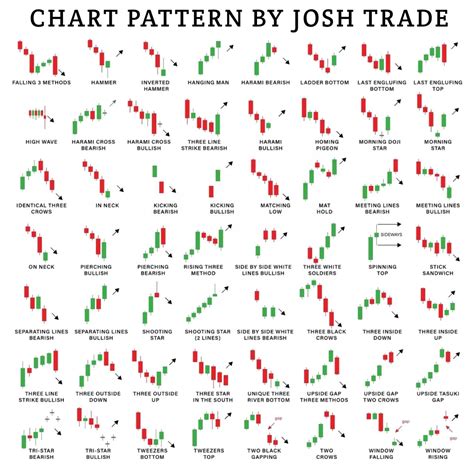 Candlestick patterns cheat sheet – Artofit