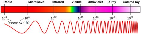 Gamma Ray Spectroscopy | Owlcation