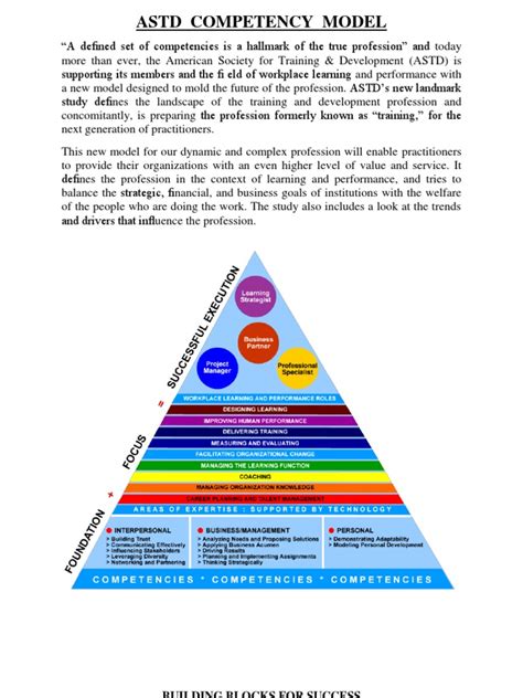 ASTD Model | Competence (Human Resources) | Psychological Concepts