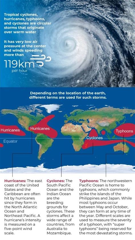 What is the difference between a cyclone, hurricane and typhoon ...