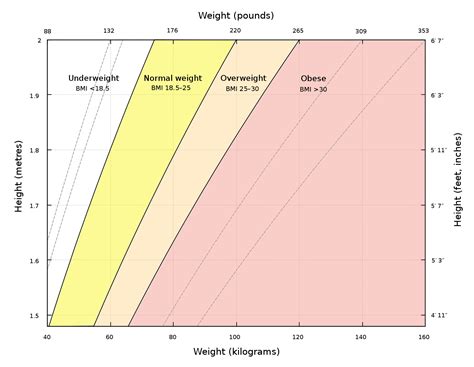 BMI PERCENTILE CALCULATOR