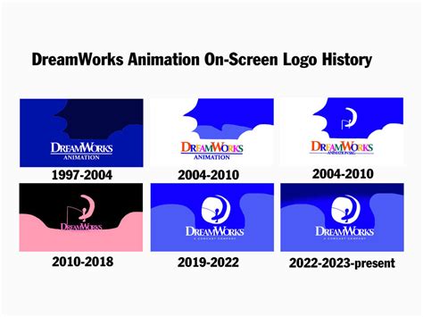 DreamWorks Animation On-Screen Logo History by Charlieaat on DeviantArt