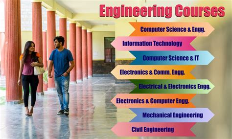 Best Placement Engineering Colleges in Delhi NCR – Blog | Best ...