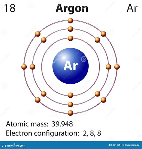 Argon: Argon Electron Configuration