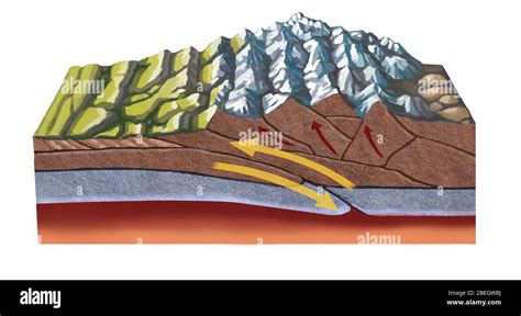 Plate tectonics himalayas Cut Out Stock Images & Pictures - Alamy