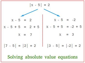 Solving Absolute Value Equations