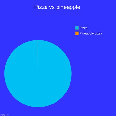 Pizza vs pineapple - Imgflip