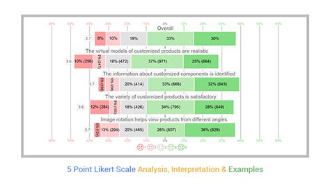 5 Point Likert Scale Analysis, Interpretation & Examples