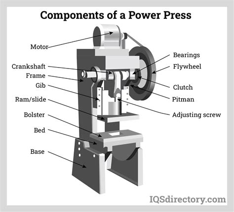 Power Press Manufacturers | Power Press Suppliers