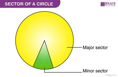 Sector of a Circle - Area, Perimeter and Arc Length Formula