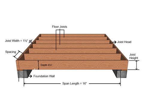 Floor Joist Size To Span 12 Feet | Review Home Co