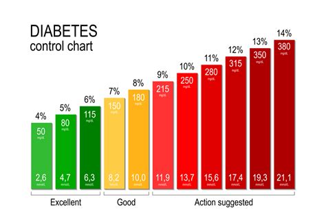 Diabetes Sugar Level Chart