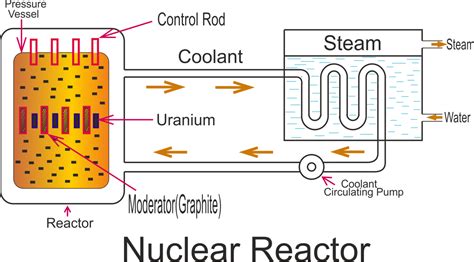 Nuclear Power Plant Diagram: A Complete Guide 2023 | Linquip