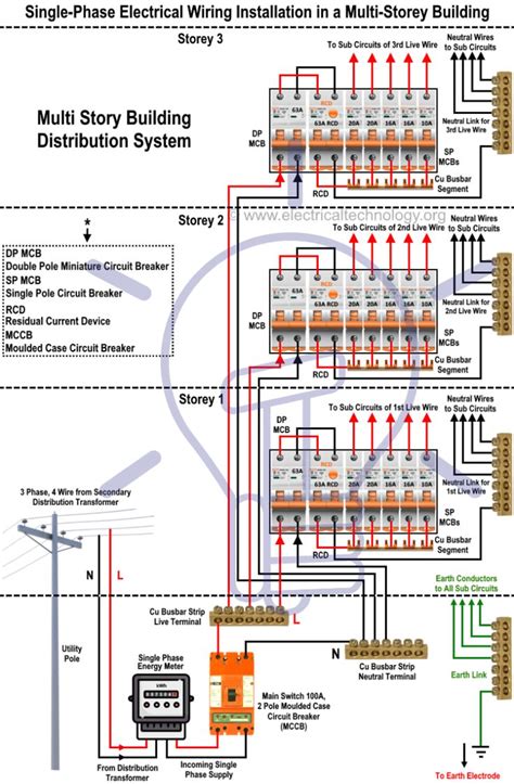 Single Phase Electrical Wiring installation in a Multi-Story Building ...