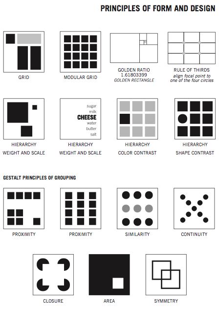 Elements & Principles of Design | Digital Essentials