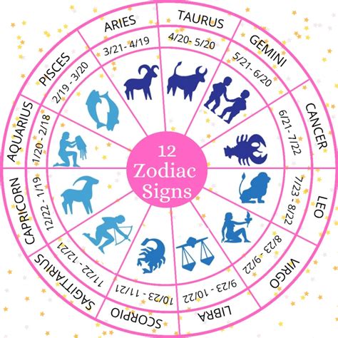 Astrological Signs And Dates 2022