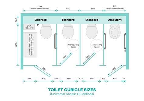 Toilet Cubicle Dimensions