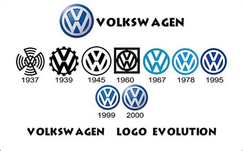 EVOLUTION OF THE VOLKSWAGEN LOGO. INTRODUCTION | by Sanketa Kapse ...