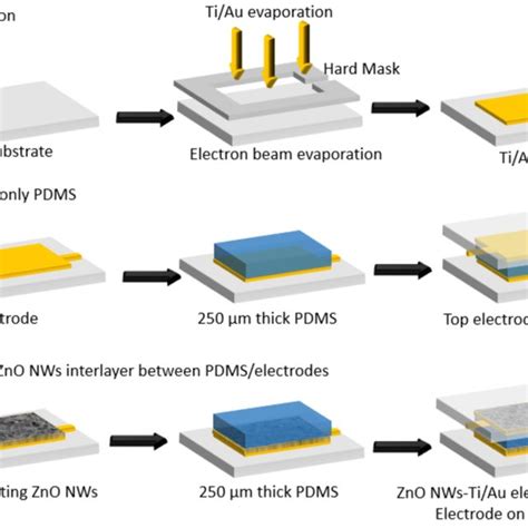 (PDF) Soft Capacitive Pressure Sensor With Enhanced Sensitivity ...