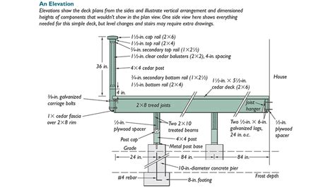 Elevated Deck Plan - Fine Homebuilding