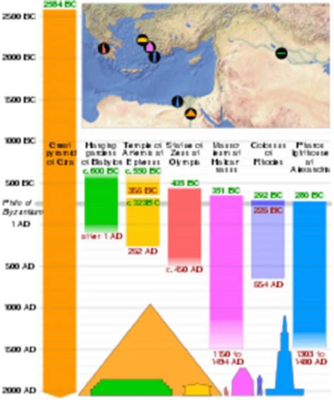 A Visual Timeline Of The Tallest Historical Structures, 43% OFF