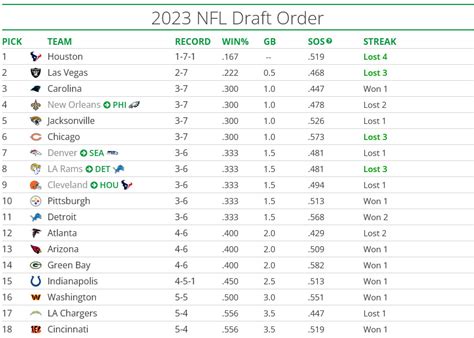 All Seahawks Draft Picks 2024 - Eddy Nerita