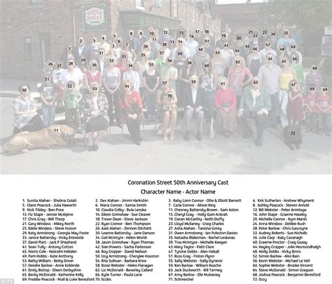 Coronation Street 50th birthday: Cast pose for posterity photo on the ...