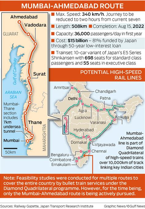 Bullet Train In India Map United States Map | Porn Sex Picture