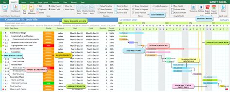 Construction Gantt Chart Excel Template - Gantt Excel