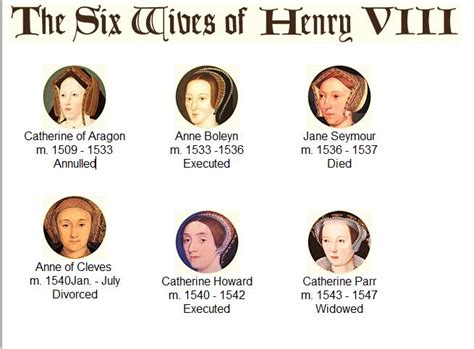 Anne Boleyn: Wives of Henry VIII