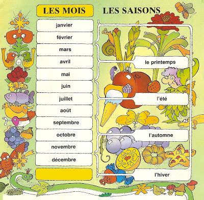 Exploratory French | Months & Seasons Diagram | Quizlet