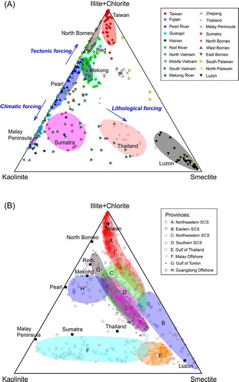 Ternary diagram of the major clay mineral groups illite + chlorite ...