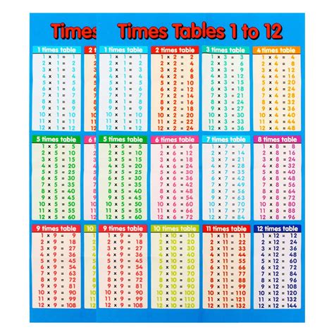 Buy Multiplication Table for Kids 2Pack Educational Times Table Chart ...